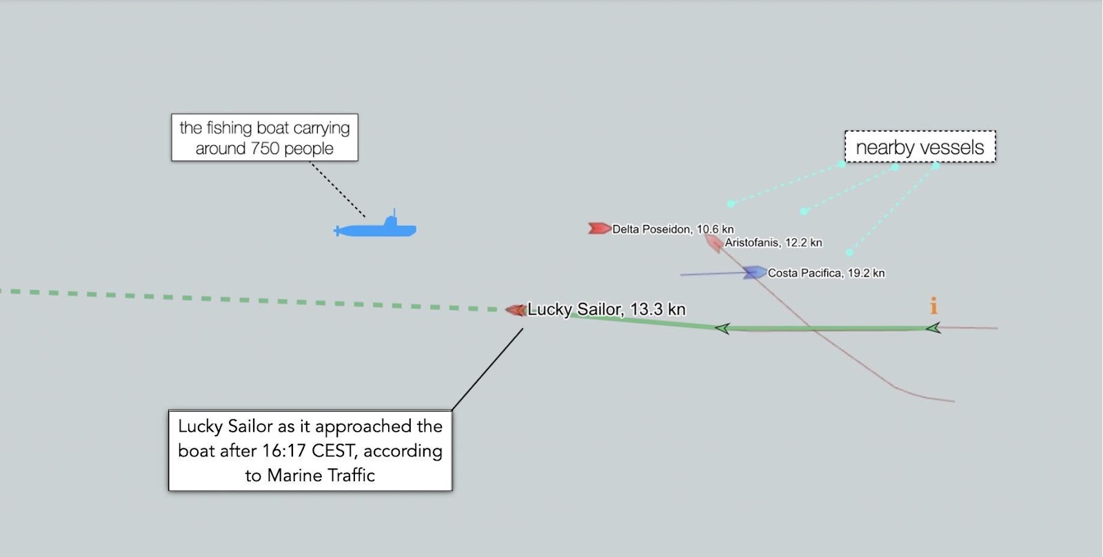 سفينة لاكي سيلر Lucky Sailor تقترب من المركب بعد الساعة 16:17 CEST. 